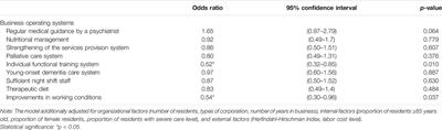 The Effect of Business Operating Systems on Nursing Home Termination